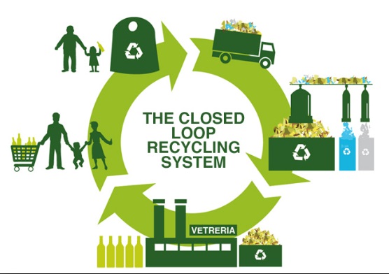 Closed Loop Recycling System 19 04 2017 • Polyestertime