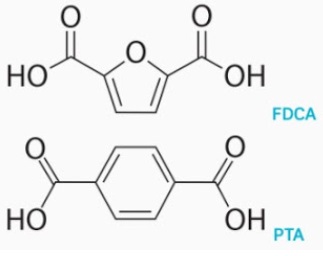 FDCA furandicarboxylic acid PEF Polyamides 