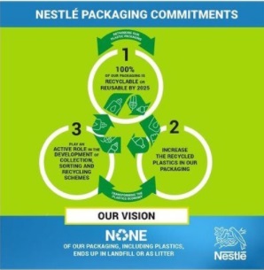 Nestle NonRecyclable Packaging 