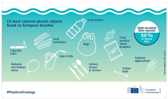 Single use plastics EU rules marine litter 