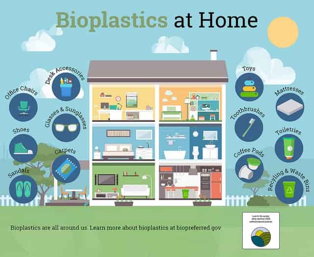 Industrial Revolution Plastics Biobased bioplastics