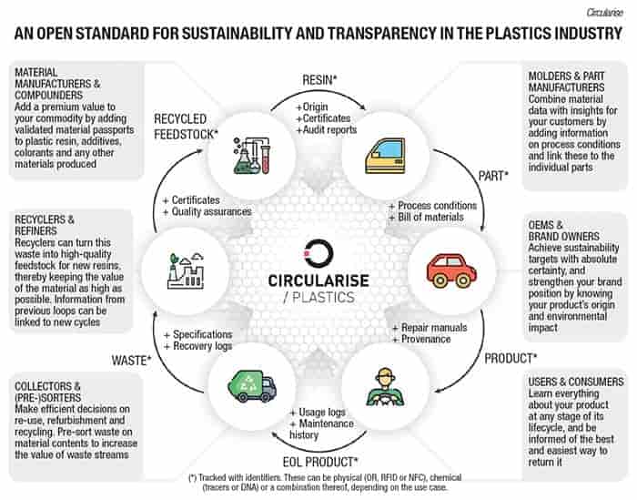 THE NEW ERA OF SUSTAINABLE SUPPLY CHAINS