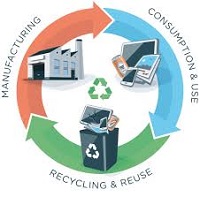 Plastics recycling technology roundup