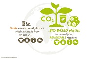 Chemicals Biodegradable Polyamide BOPET