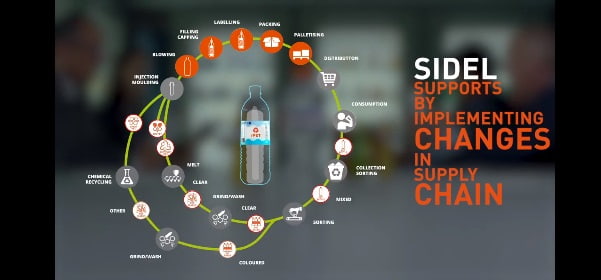 Sidel empowers a sustainable future