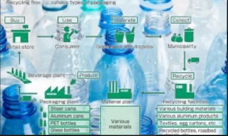 R-PET chemical recycling Petrochemical Polymers PETBottles Ethylene