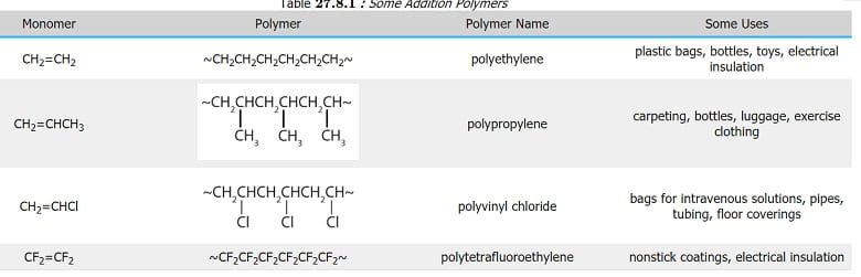 Petrochemicals Nylon66 Graphene PET