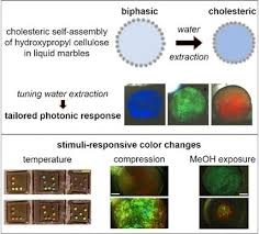 Structural colors from cellulose-based polymers