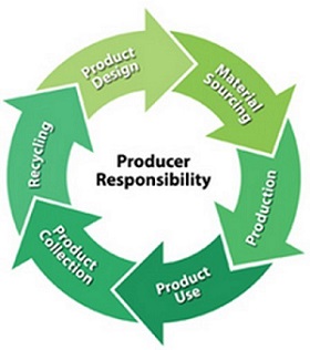 Bioplastics - Recycling-Technology