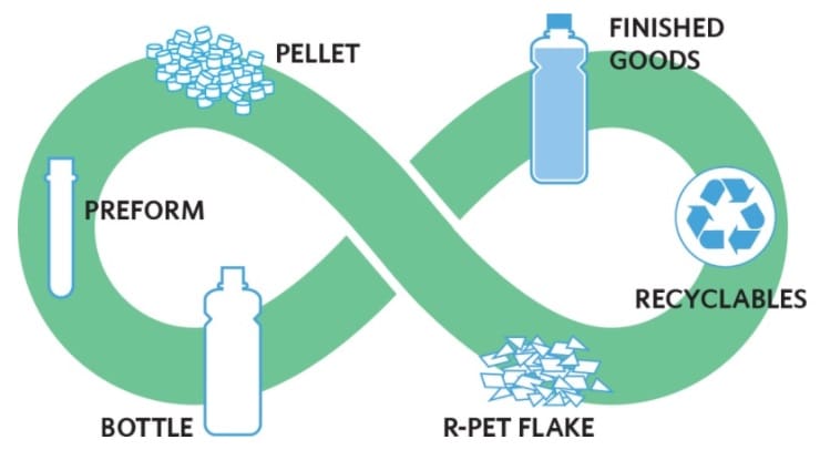 Petrochemical Hydrogen TextileRecycling