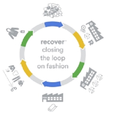 Recover, the Leader in Sustainable Recycled Cotton, Announces New Funding to Scale Operations and Close the Loop on Fashion