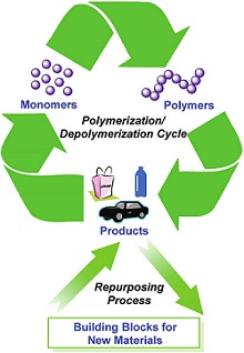 Petrochemical BioPolymers BioFilm 