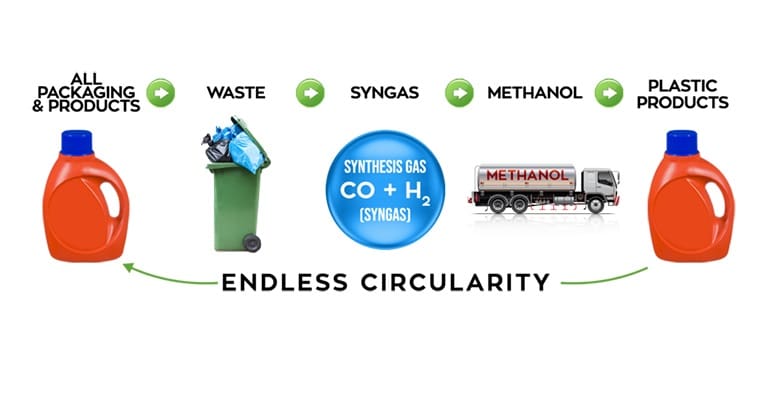 Biodegradability Automotive Plasticwaste 