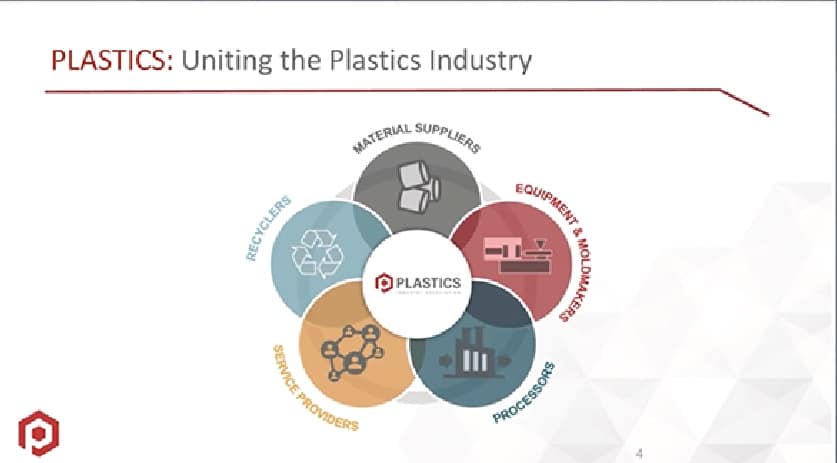 Plastics Industry Must Speak with United Voice to Counter Anti-Plastics Messaging