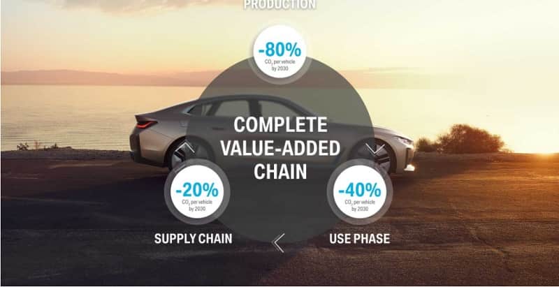 BMW announces sustainability strategy and CO2 targets