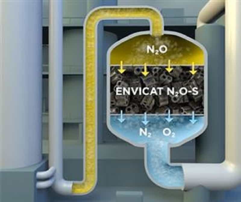 Clariant launches major climate campaign: Free N2O-removal catalyst for nitric acid producers worldwide