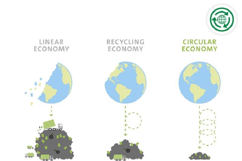 From a Linear to a Circular Economy