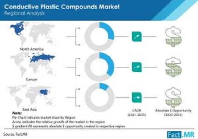Sustainability Plastic Recycling PETG