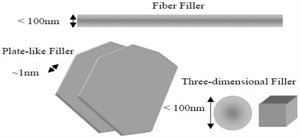 Polymer Nanocomposites Automotive carpet PLA bioplastics Recycling Technology Nonwoven HDPE