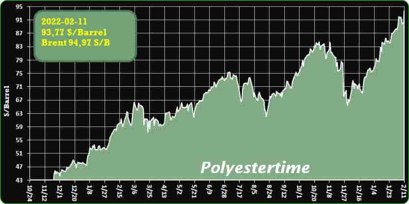 Crude Oil Prices Trend Polyestertime Crude Oil Prices Trend Polyestertime