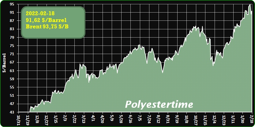 Crude Oil Prices Trend Polyestertime Crude Oil Prices Trend Polyestertime