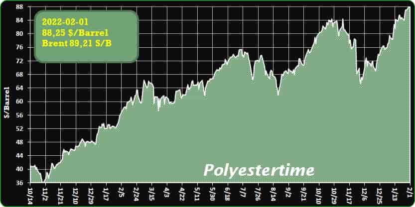 Crude Oil Prices Trend Polyestertime Crude Oil Prices Trend Polyestertime