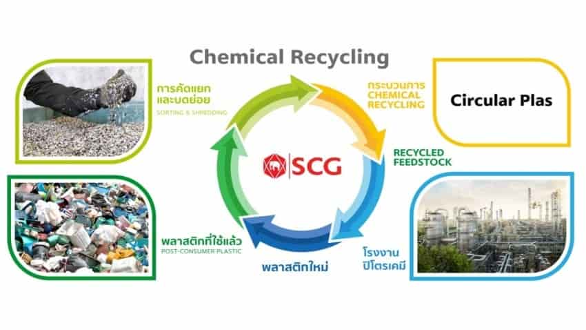 SCGC introduces circular PP made with advanced recycling technology, partnering with VISY PACKAGING to develop asean's first ISCC PLUS-CERTIFIED FOOD PACKAGING throughout whole supply chain Nylon-Derived-From-Tires - Bioplastics