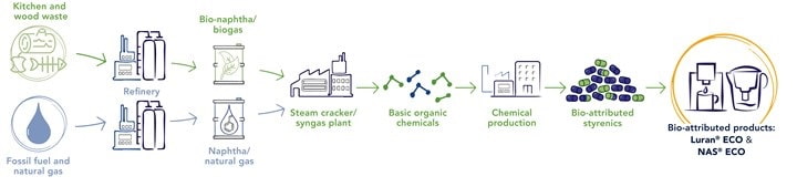 Nylon6-PCR - Carbon-Fiber-Recycling