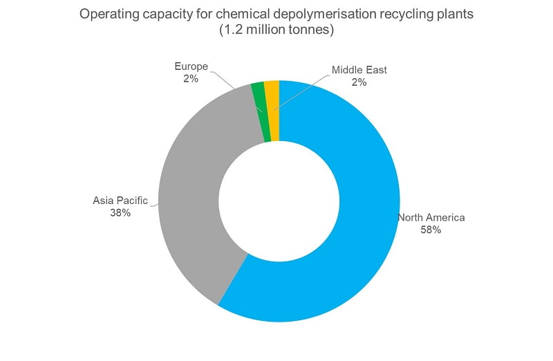 Chemical-recycling - High-density-polyethylene