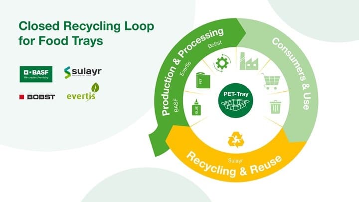 Recycling-Loop - PA66-low-carbon-hydrogen