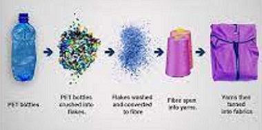 Plastic-bottles-to-textile-yarns