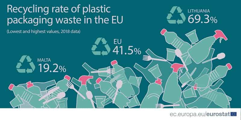 Plastic-Recycling - Cirular-Economy