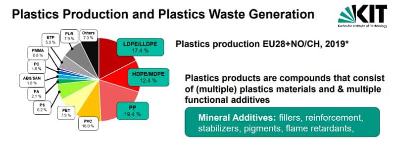 Plastic-Recycling - Cirular-Economy