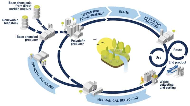 Borealis advances plastics circularity with the first-of-its-kind Borcycle™ M commercial-scale advanced mechanical recycling plant