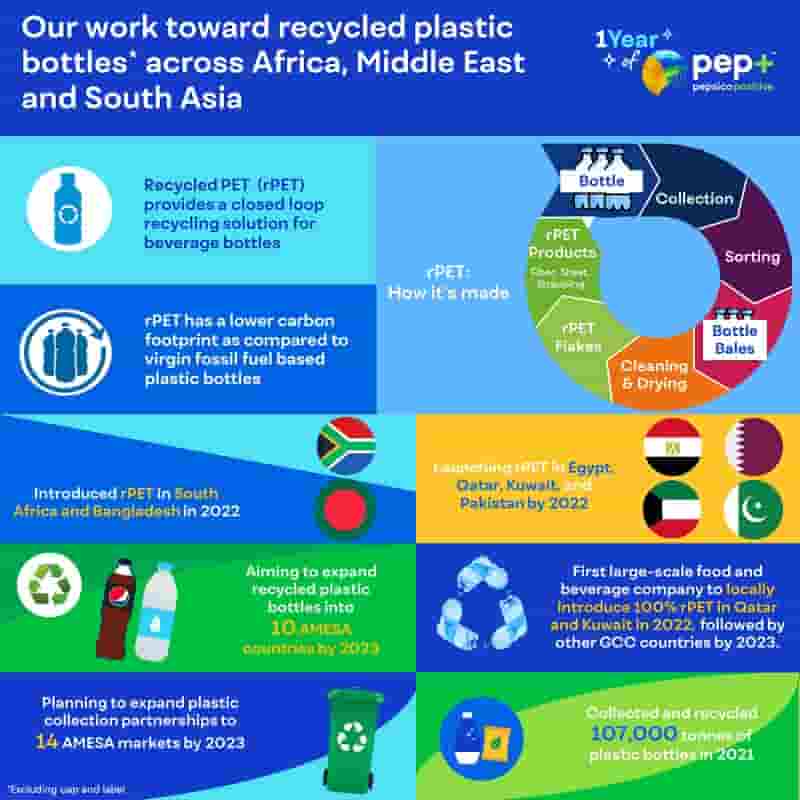Recycled-plastic - Stabilizers-PE-PP