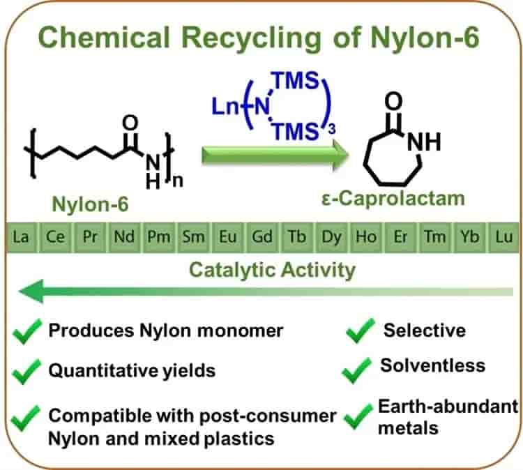 New Technique to Recycle Nylon-6