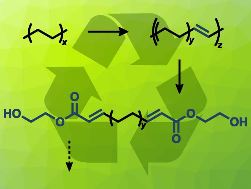 Chemical Recycling of Polyethylene Waste
