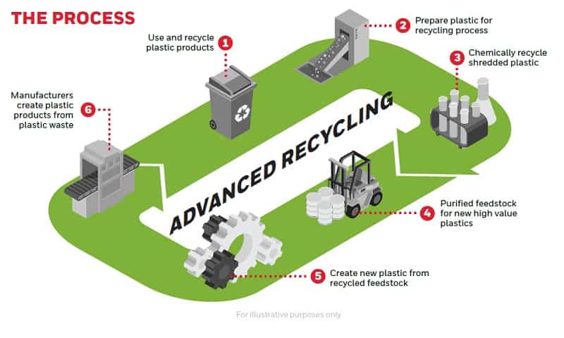Complimentary Recycling Strengthens Circular Plastics Economy