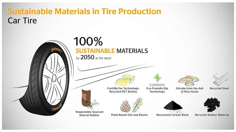 Recycled Rubber, Rice Husks and Plastic Bottles: Sustainable Materials in Tire Production