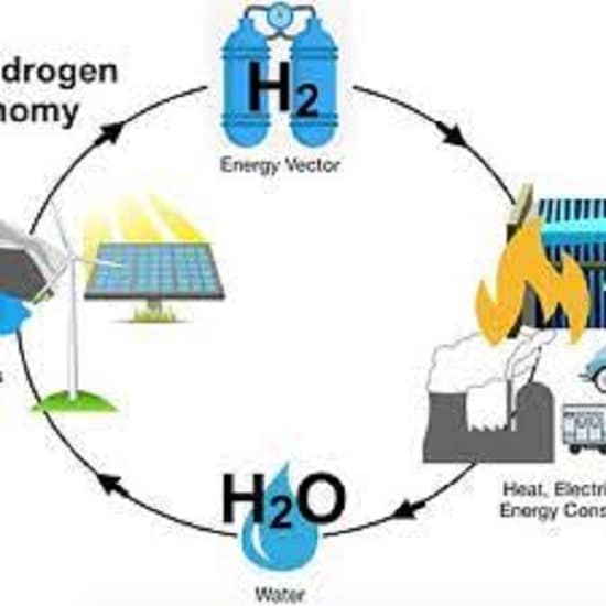 Ecostore-H2 Storage Hydrogen