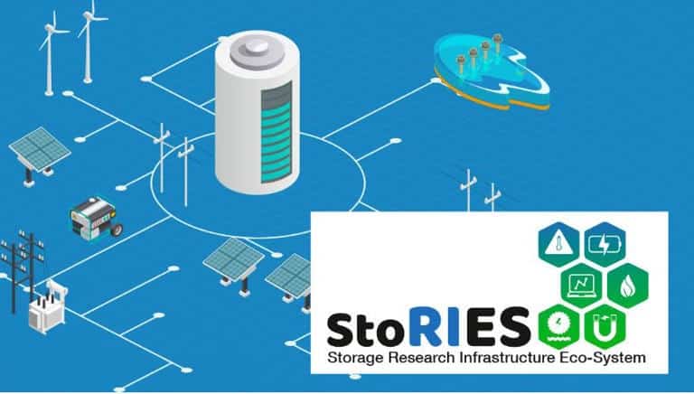 Plasticisers - Energy storage - H2