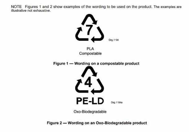 SABS warns about unverified biodegradable plastics claims