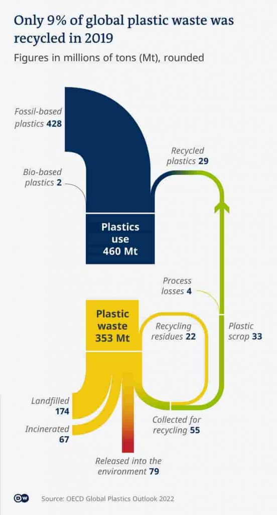 Global agreement could reduce plastic pollution by 80% - Petrochemicals 