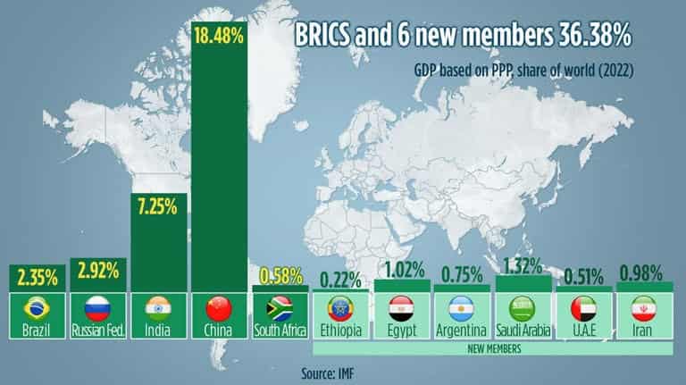 BRICS Bio-Based Plastics