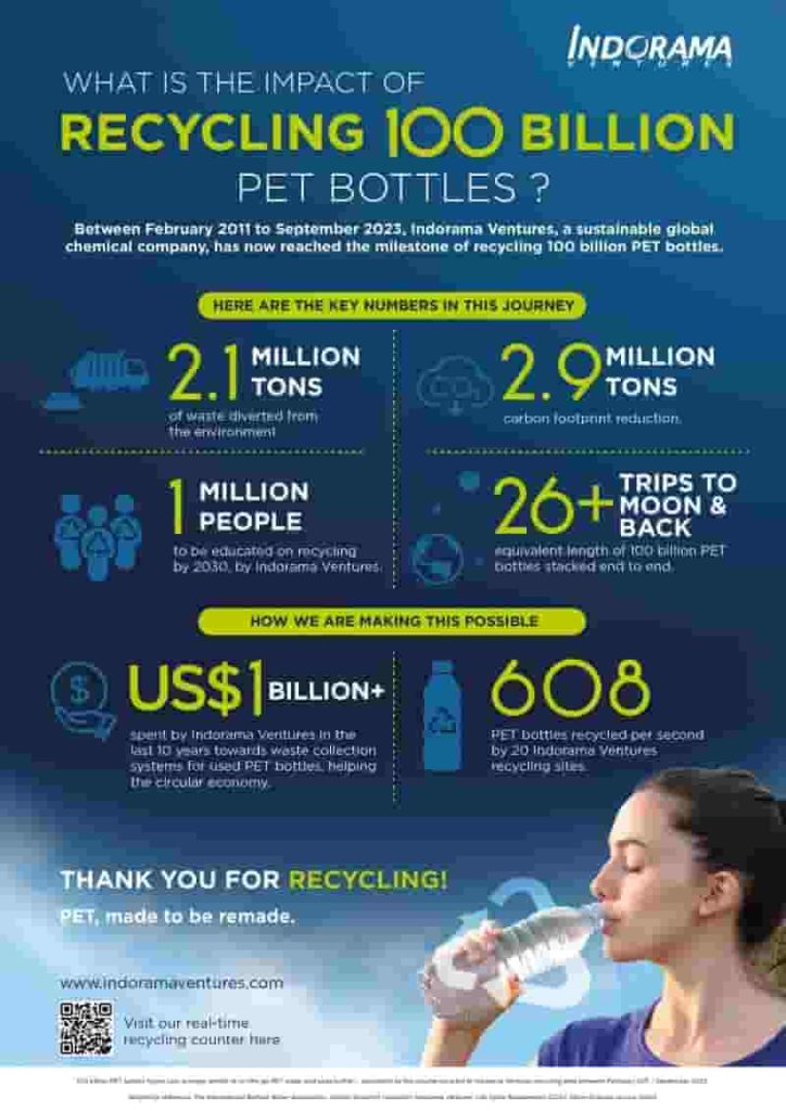 Post-consumer PET bottles