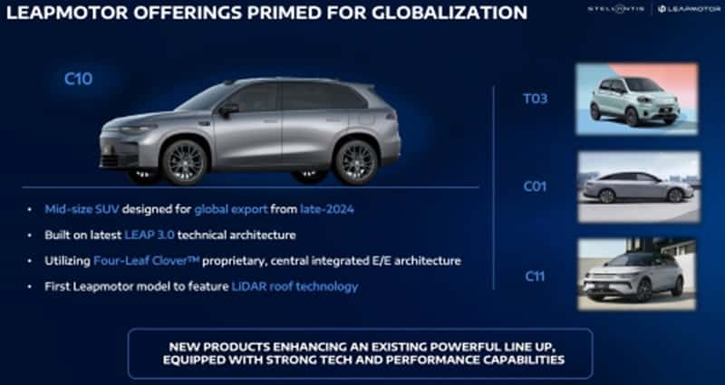 Stellantis to invest €1.5B in Leapmotor for 20% share; JV for products outside China; global EV relationship