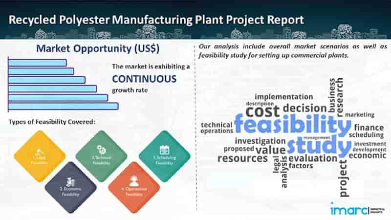 Setting Up a Recycled Polyester Manufacturing Plant: Project Report 2023