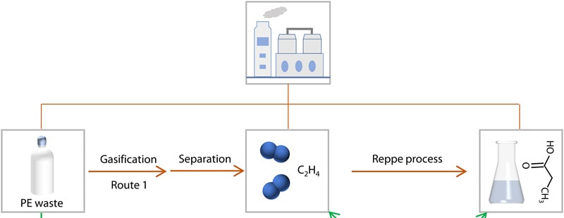 Photocatalytic recycling: University of Adelaide researchers use light to upcycle PE into ethylene Photocatalytic recycling: University of Adelaide researchers use light to upcycle PE into ethylene