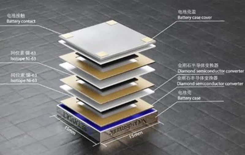 Nuclear Battery