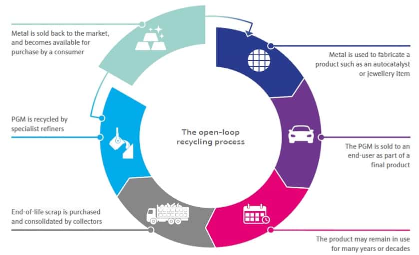 Secondary supplies and importance of recycling Secondary supplies and importance of recycling